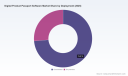 PW Consulting Forecast: Digital Product Passport Software Market to Grow from USD 285.5 Million in 2025 to USD 1.18 Billion by 2032 at a 22.5% CAGR
