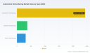 PW Consulting Market Insights: Worldwide Automotive Helical Spring Market to Grow from USD 3,120.3 Million in 2025, Targeting USD 4,289.15 Million by 2032 at a 4.65% CAGR