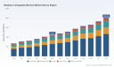 PW Consulting Forecast: Worldwide Maskless Lithography Market to Expand at 8.76% CAGR from 2026&ndash;2032