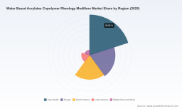 PW Consulting: Water‑Based Acrylates Copolymer Rheology Modifiers Market Poised to Expand at a 5.34% CAGR Through 2032