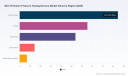 PW Consulting: Worldwide Skin Perfusion Pressure Testing Devices Market Poised for 5.8% CAGR Through 2032