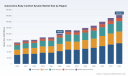 PW Consulting: Worldwide Automotive Body Comfort System Market Reaches USD 100.26 Billion in 2025; Set to Expand at 7.11% CAGR to USD 162.19 Billion by 2032