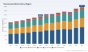 PW Consulting: Worldwide Thiochemicals Market Reaches USD 3,260.5 Million in 2025; Forecast 2026&ndash;2032 to Grow at 4.51% CAGR