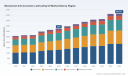 PW Consulting: Worldwide Mechanical Anti‑Corrosion Lubricating Oil Market to Reach USD 3,250 Million in 2025, Projected to Grow at a 5.2% CAGR Through 2032