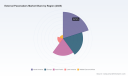 PW Consulting: Worldwide External Pacemakers Market to Reach USD 1,864.9 Million by 2032, Expanding at a 4.74% CAGR (2026&ndash;2032)
