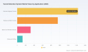 PW Consulting Forecasts Worldwide Tunnel Detection System Market to Expand at 8.04% CAGR Through 2032