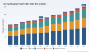 PW Consulting Forecast: Worldwide Ionic Hydroxypropyl Starch Ether Market to Reach USD 249.77 Million by 2032 at a 5.58% CAGR, Asia‑Pacific Leading with USD 76.42M (Base Year 2025)