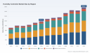 PW Consulting Forecasts 6.82% CAGR for Worldwide Humidity Controller Market Through 2032