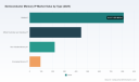 PW Consulting Report: Worldwide Semiconductor Memory IP Market to Grow at 14.0% CAGR, Forecast to Reach USD 3,917.49 Million by 2032