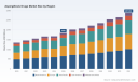 PW Consulting Forecasts 6.5% CAGR for Worldwide Aspergillosis Drugs Market in New Insight Report