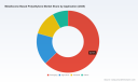 PW Consulting: Worldwide Metallocene-Based Polyethylene Market to Expand at 7.45% CAGR, Reaching USD 20,670.65 Million by 2032