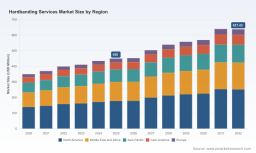 PW Consulting: Worldwide Hardbanding Services Market to Expand at 5.1% CAGR (2026&ndash;2032), Peaking at USD 639.74 Million in 2031