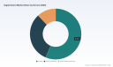 PW Consulting: Worldwide Digital Scent Market Poised for 11.64% CAGR, Accelerating Global Adoption Through 2032