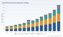 PW Consulting Forecast: Worldwide Renal Denervation Devices Market Poised to Grow at a 14.55% CAGR During 2026&ndash;2032