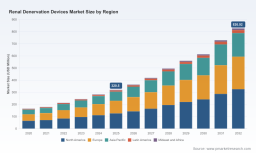 PW Consulting Forecast: Worldwide Renal Denervation Devices Market Poised to Grow at a 14.55% CAGR During 2026&ndash;2032