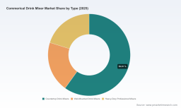 PW Consulting Forecast: Worldwide Commercial Drink Mixer Market Set to Expand at a 4.85% CAGR During 2026&ndash;2032