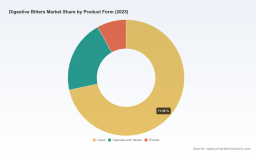 PW Consulting Forecast: Worldwide Digestive Bitters Market to Reach USD 2,390 Million by 2032, Growing at a 5.48% CAGR (2026&ndash;2032)