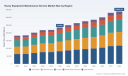 PW Consulting Report Finds Worldwide Heavy Equipment Maintenance Service Market Poised for 5.34% CAGR Through 2032
