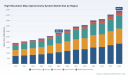 PW Consulting: Worldwide High-Resolution Mass Spectrometry Market to Reach USD 4,924.8 Million by 2032, Expanding at an 8.12% CAGR
