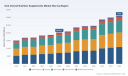 PW Consulting Forecasts 6.32% CAGR for Worldwide Oral Clinical Nutrition Supplements Market Through 2032