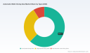 PW Consulting: Worldwide Automatic Wafer Dicing Saw Market Poised to Reach USD 2.32 Billion by 2032, Growing at a 6.98% CAGR