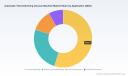 PW Consulting Forecast: Worldwide Automatic Thermoforming Vacuum Machine Market to Expand at a Robust 5.4% CAGR Through 2032