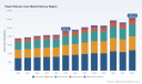 PW Consulting: Worldwide Paper Release Liner Market at USD 9,261.46M in 2025 &mdash; Asia Pacific Leads with USD 3,566.46M as Market Eyes 4.2% CAGR to 2032