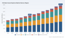 PW Consulting: Worldwide Hill-Start Assist Systems Market Set to Reach USD 7,878.16 Million by 2032