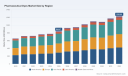 PW Consulting: Worldwide Pharmaceutical Dyes Market to Grow at a 5.52% CAGR, According to 2025 Insights