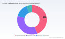 PW Consulting: Anti‑Blue Ray Myopia Lenses Market to Expand at 8.15% CAGR &mdash; from USD 4,285.5 Million in 2025 to USD 7,416.29 Million by 2032, Led by Asia Pacific (USD 1,820.6M)