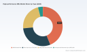 PW Consulting Predicts Worldwide High‑Performance IMU Market to Reach USD 5,532.1 Million by 2032, Growing at a 5.72% CAGR