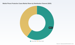 PW Consulting: Worldwide Mobile Phone Protective Cases Market to Reach USD 50,121.61 Million by 2032, Growing at a 7.34% CAGR