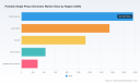 PW Consulting Forecast: Worldwide Portable Single‑Phase Generator Market to Grow at a 5.18% CAGR, Powering New Opportunities Through 2032