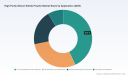 PW Consulting: Worldwide High-Purity Silicon Nitride Powder Market Poised for a 10.15% CAGR Through 2032