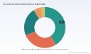 PW Consulting Forecasts Worldwide Intra‑Articular Injection Market to Surge to USD 12.08 Billion by 2032