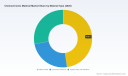 PW Consulting: Worldwide Chemochromic Materials Market to Reach USD 280.39 Million by 2032 on an 8.5% CAGR &mdash; Asia‑Pacific Leads at USD 54.07M