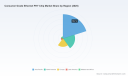 PW Consulting: Worldwide Consumer-Grade Ethernet PHY Chip Market Poised to Grow at a 6.85% CAGR During 2026&ndash;2032