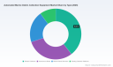 PW Consulting: Automated Marine Debris Collection Equipment Market to Surge from USD 856.0 Million in 2025 to USD 1,945.85 Million by 2032 at a 12.45% CAGR