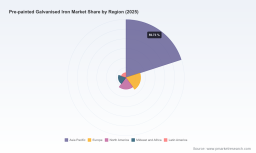 PW Consulting Forecast: Worldwide Pre‑painted Galvanised Iron Market to Rise from USD 16.42B in 2025 to USD 25.71B by 2032 at a 6.62% CAGR &mdash; Asia Pacific Leads with USD 9.81B