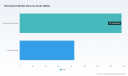 PW Consulting Forecasts Benzhydrol Market Expansion at a 4.52% CAGR Through 2032