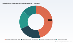 PW Consulting: Worldwide Lightweight Precast Wall Panel Market to Reach USD 94,864.35 Million by 2032, Expanding at 6.5% CAGR (2026&ndash;2032)