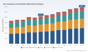 PW Consulting: Worldwide Zinc‑Manganese Oxide Battery Market to Reach USD 10,451.8 Million in 2025, Poised for 3.92% CAGR to USD 13,679.97 Million by 2032 as Asia‑Pacific Leads with USD 4,494.95M