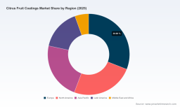 PW Consulting: Worldwide Citrus Fruit Coatings Market to Rise from USD 458.0 Million in 2025 to USD 712.65 Million by 2032 at a 6.52% CAGR