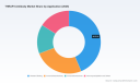 PW Consulting: Worldwide THRAP3 Antibody Market to Rise at 5.24% CAGR to USD 20.74 Million by 2032 &mdash; North America Leads with USD 5.59M (2025)