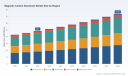 PW Consulting: Global Magnetic Carbon Nanofoam Market to Reach USD 73.88 Million by 2032, Growing at 6.22% CAGR (2026&ndash;2032) &mdash; North America Leads with USD 18.2M