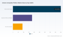 PW Consulting: Worldwide Arduino-Compatible Platform Market to Rise from USD 720 Million in 2025 to USD 1,250.05 Million by 2032 at an 8.19% CAGR