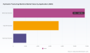 PW Consulting: Hydraulic Fracturing Machine Market Poised to Hit USD 29,530.95 Million by 2032, Rising at a 4.85% CAGR Over 2026&ndash;2032