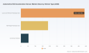 PW Consulting: Worldwide Automotive ECS Acceleration Sensor Market to Expand from USD 682.5 Million in Base Year 2025 to USD 1,034.39 Million by 2032 at a 6.12% CAGR &mdash; MEMS (USD 525.64M), Asia Pacific (USD 290.01M) and Luxury Cars (USD 440.86M) Lead; CR3 at 54.2%