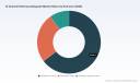 PW Consulting: Worldwide 12‑Channel ECG Market Set to Hit USD 2.27 Billion by 2032 at 6.45% CAGR &mdash; Stationary Devices and Hospitals Lead Demand
