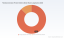 PW Consulting: Worldwide Fibroblast Activation Protein (FAP) Inhibitors Market to Climb from USD 320 Million in 2025 to USD 843.46 Million by 2032 at a 14.85% CAGR